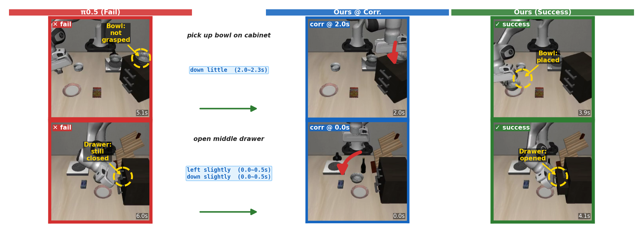 Correction Examples