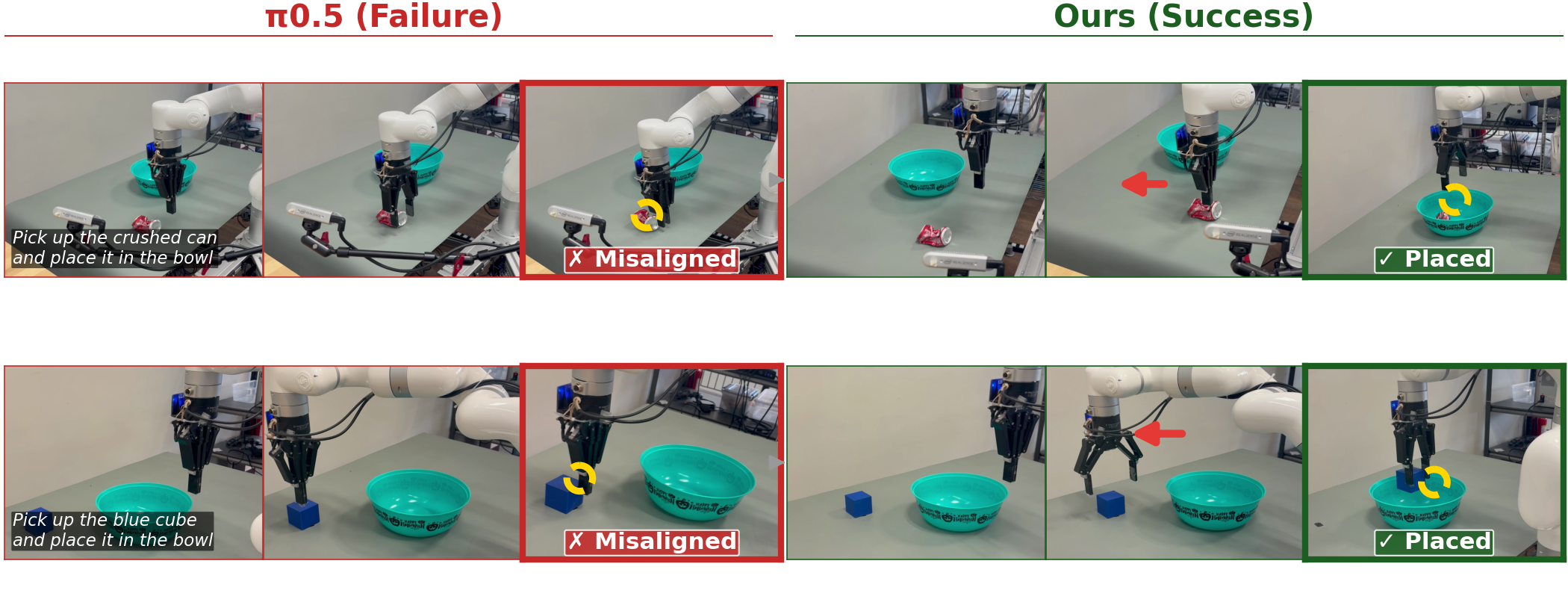 Real Robot Results