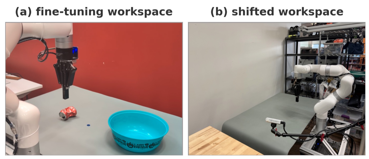 The fine-tuning workspace and the shifted workspace after the robot base was moved.
